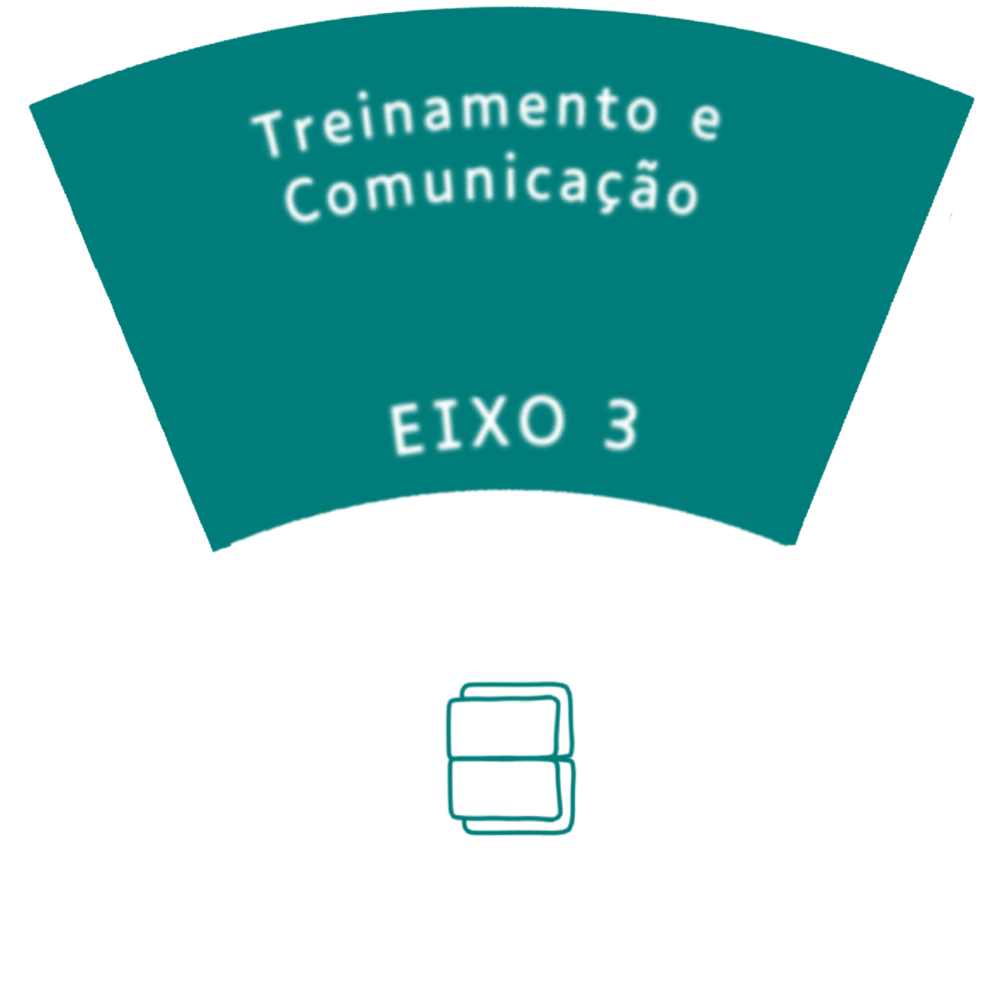 Eixo 3 Eixo 3