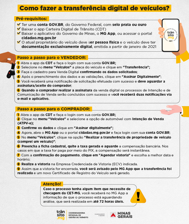 content infrografico transferencia digital